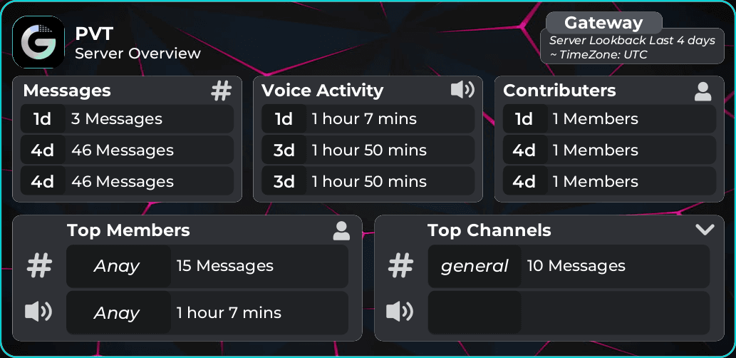 Card Graphics API for Gateway