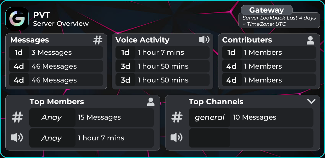 Card Graphics API for Gateway